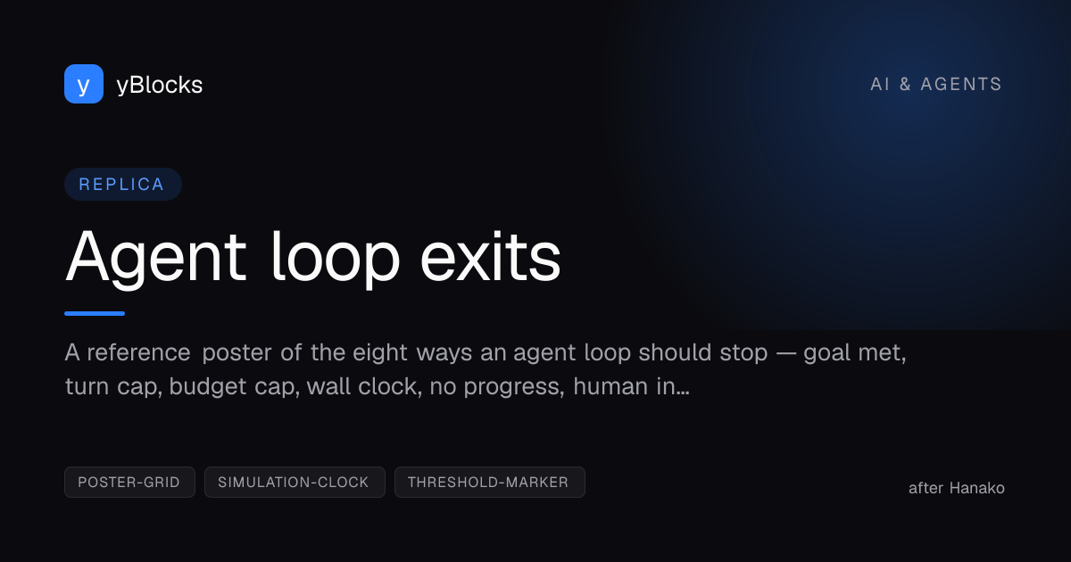 Agent loop exits cover