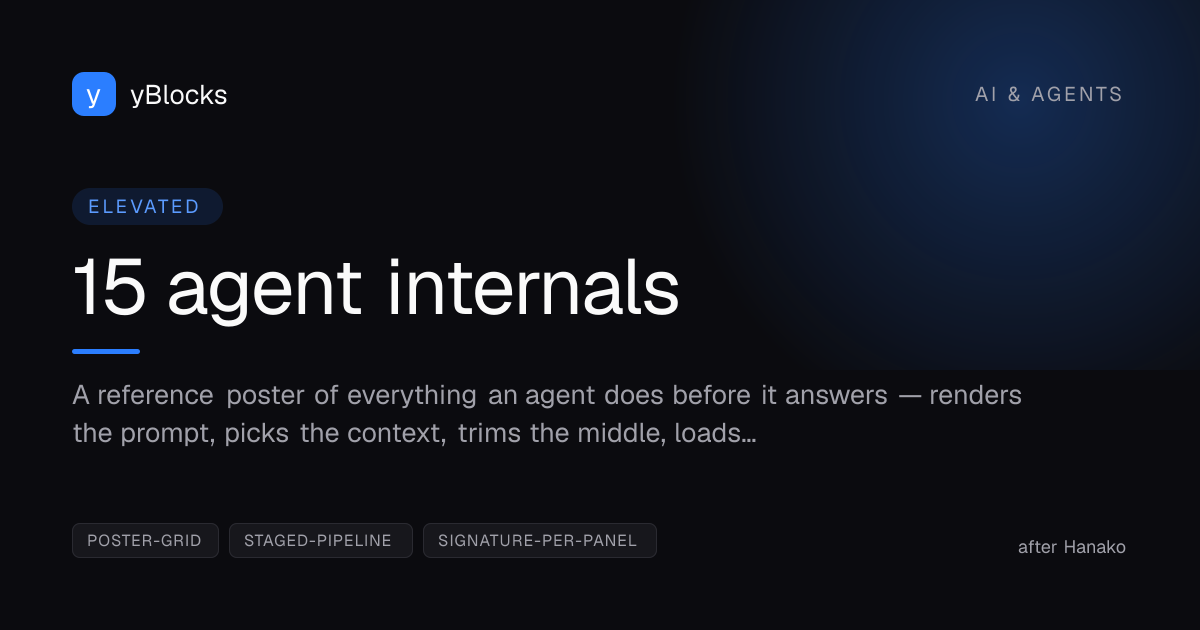 15 agent internals cover