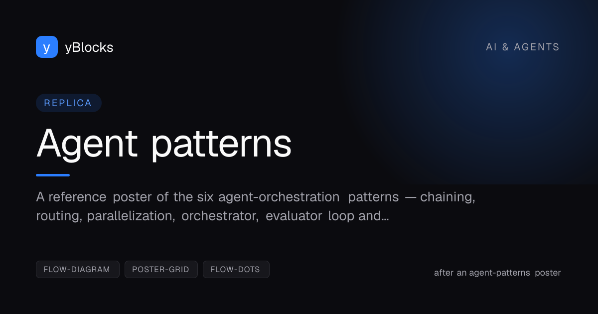 Agent patterns cover