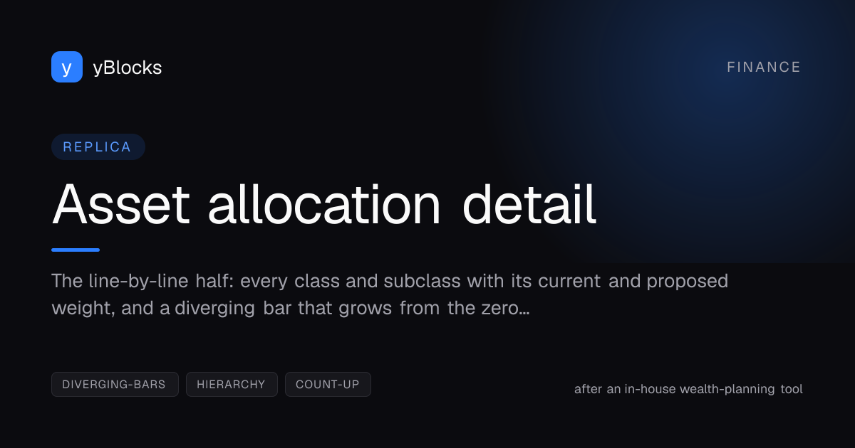 Asset allocation detail cover