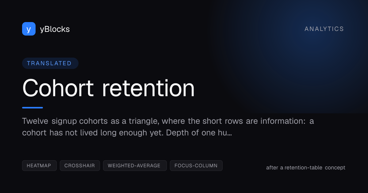 Cohort retention cover