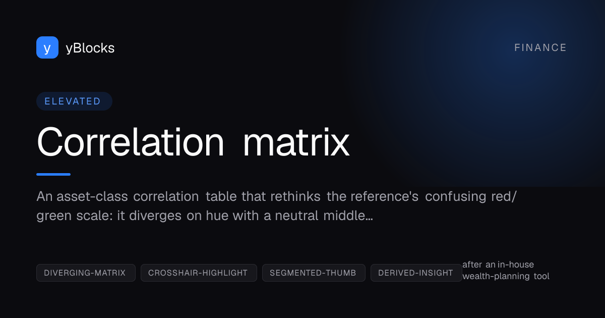 Correlation matrix cover