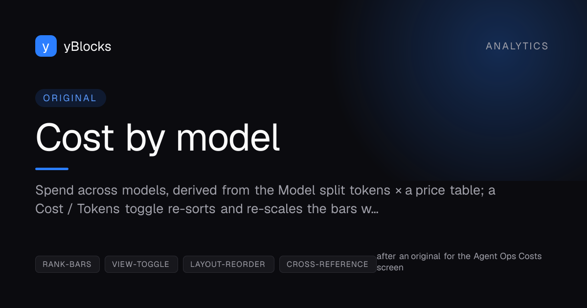 Cost by model cover