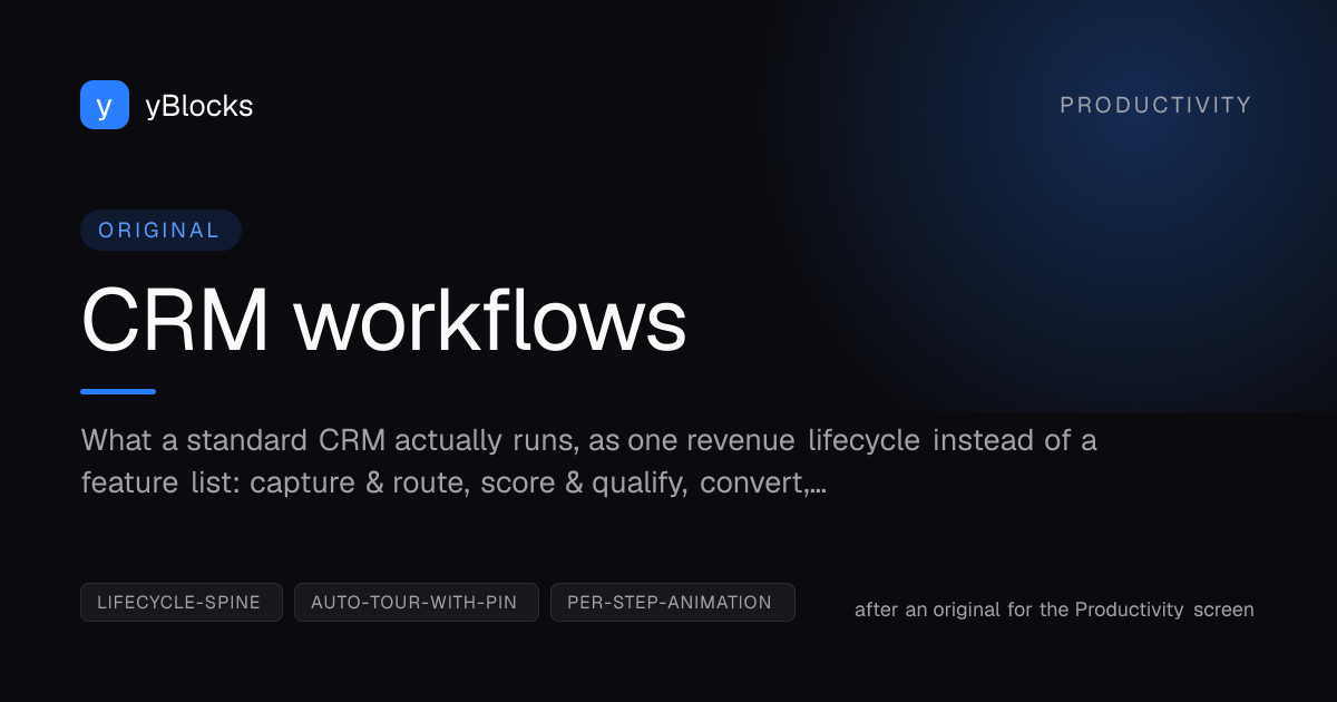 CRM workflows cover