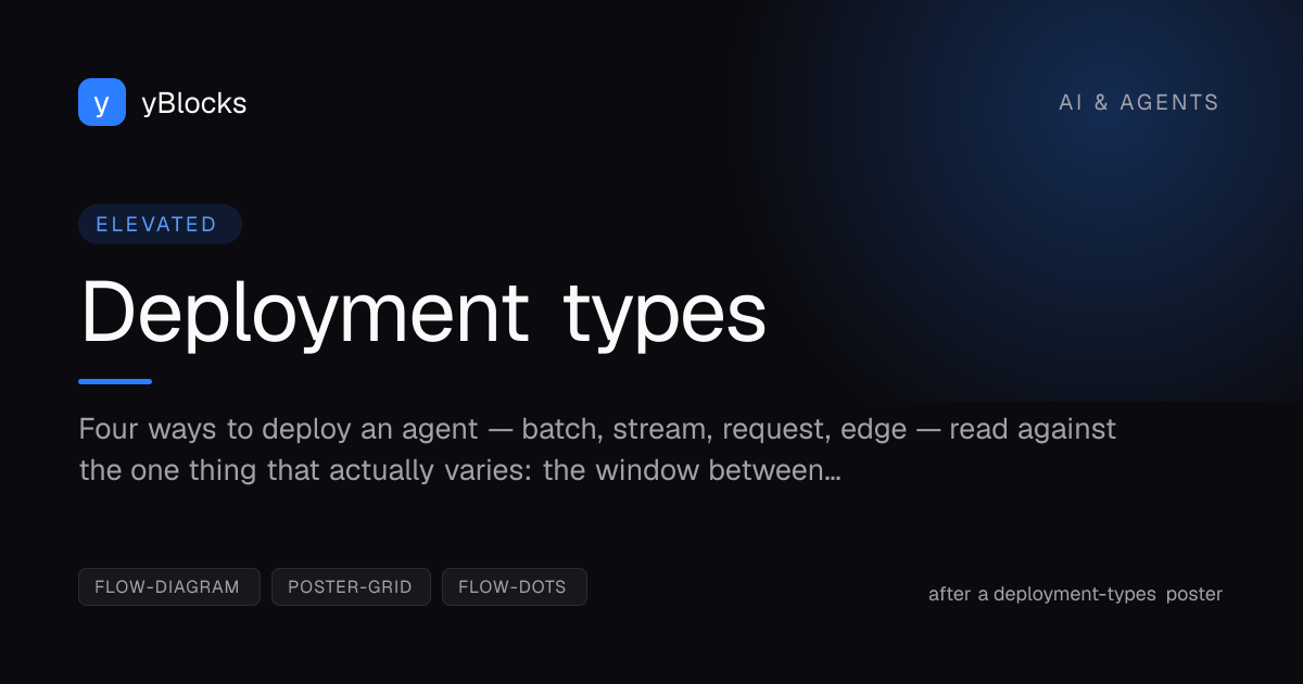 Deployment types cover