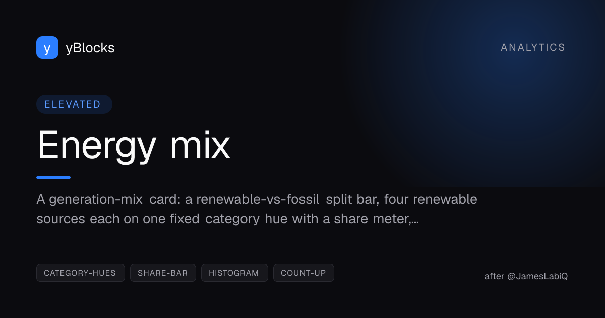 Energy mix cover