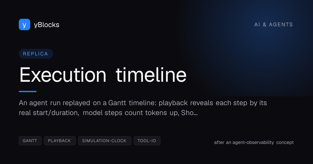 Execution timeline cover