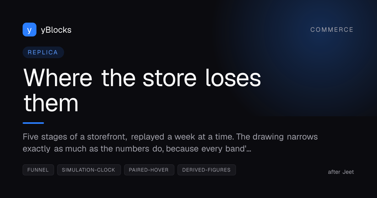 Where the store loses them cover