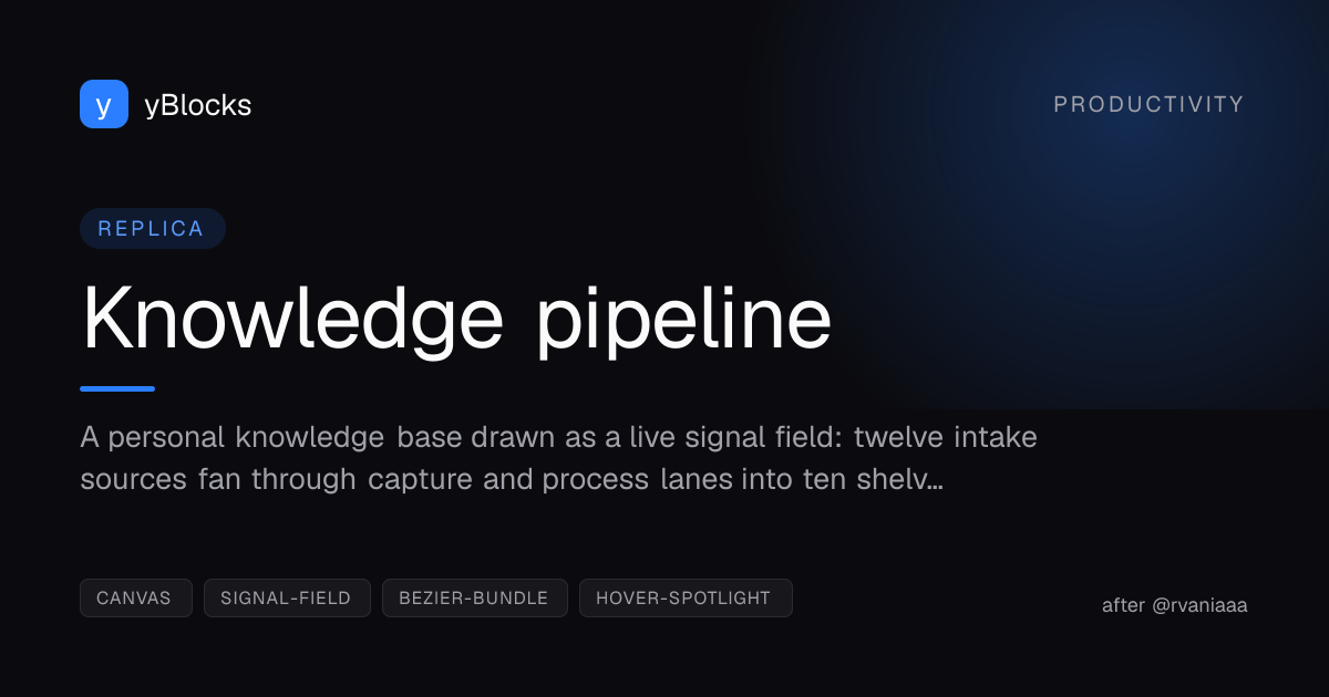 Knowledge pipeline cover