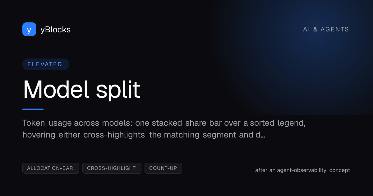 Model split cover
