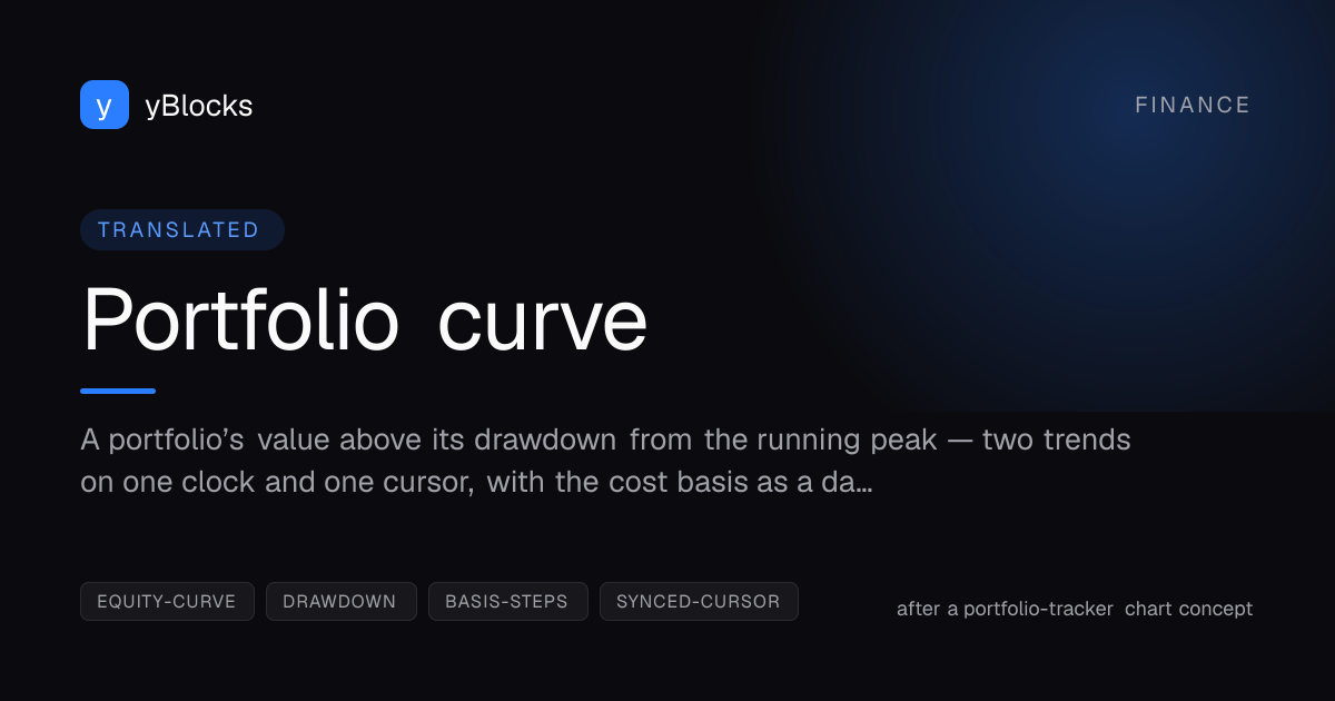 Portfolio curve cover
