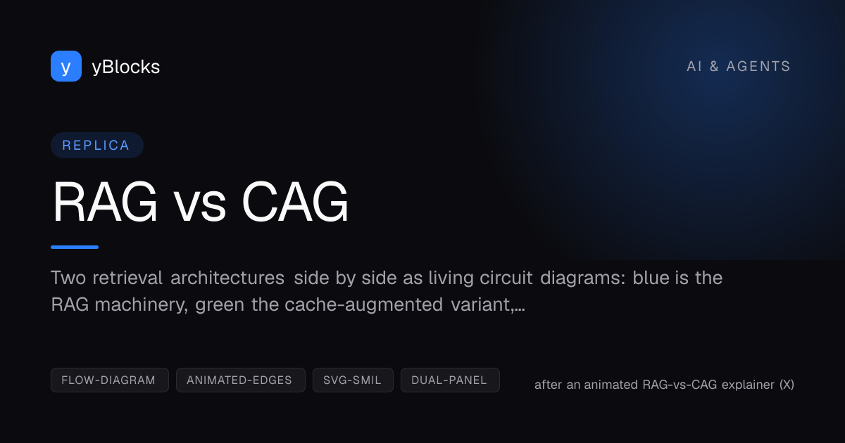 RAG vs CAG cover
