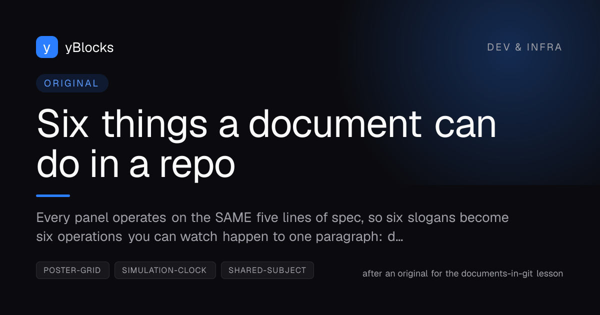 Six things a document can do in a repo cover