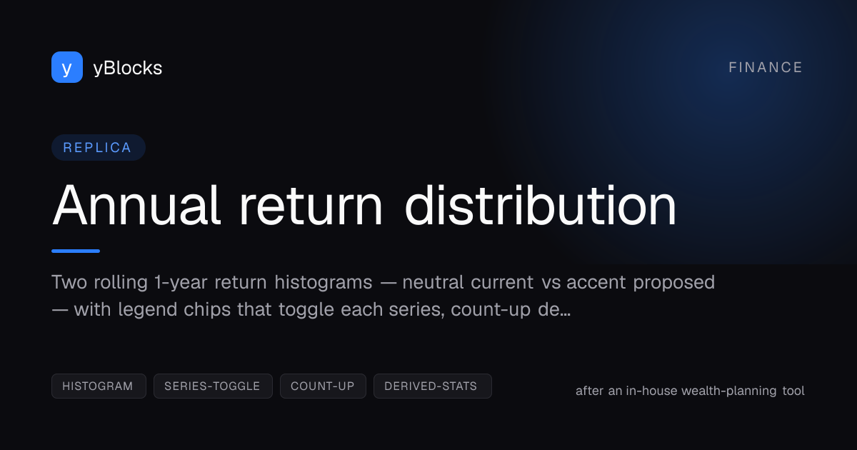 Annual return distribution cover