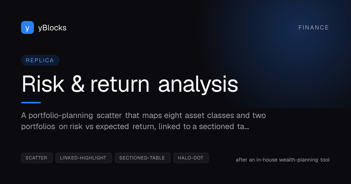 Risk & return analysis cover