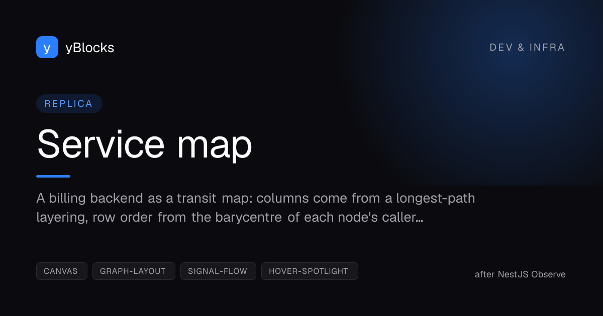 Service map cover