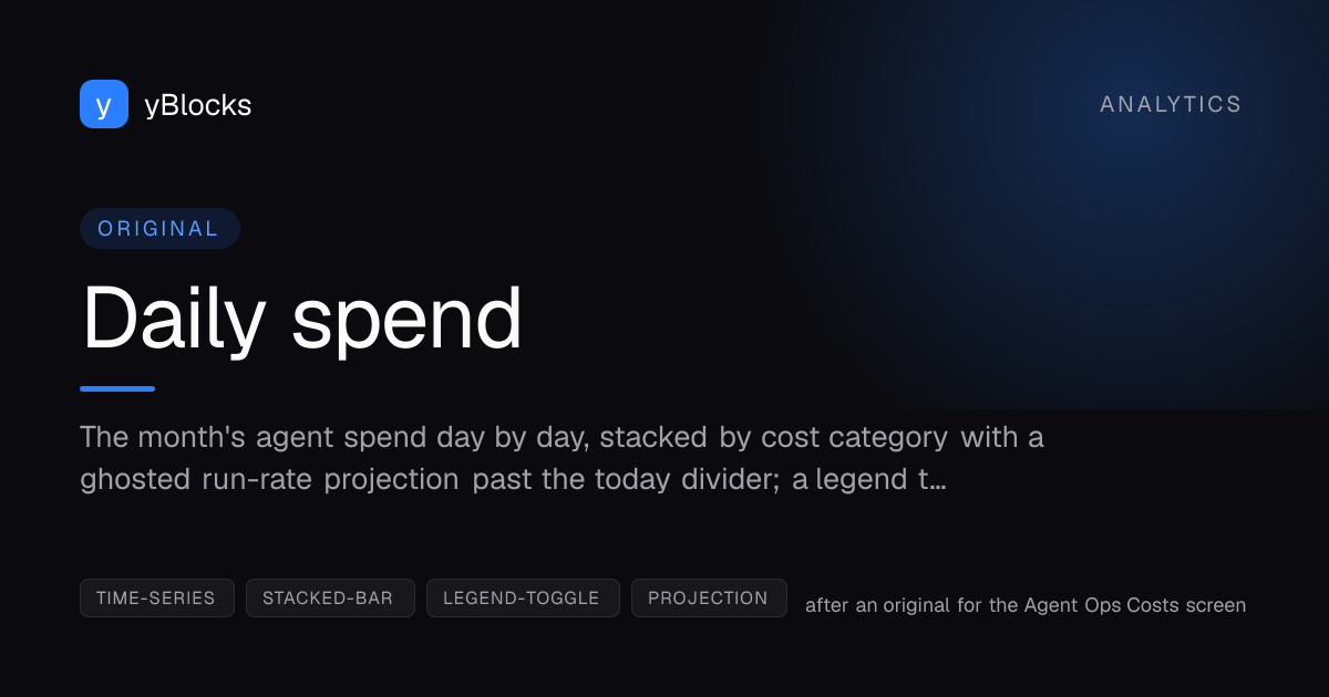 Daily spend cover