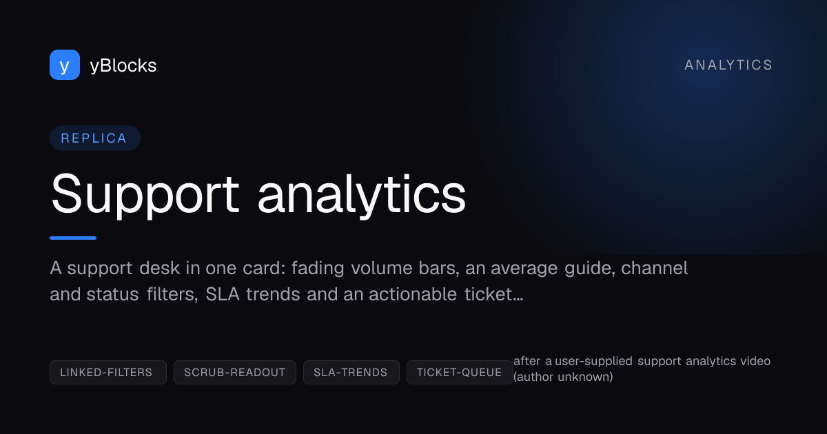 Support analytics cover